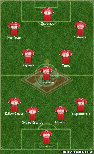 Spartak Moscow Formation 2013