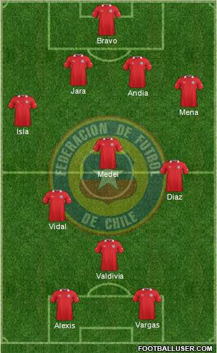 Chile Formation 2013