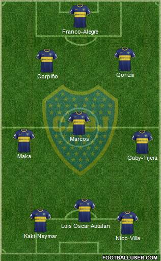 Boca Juniors Formation 2013