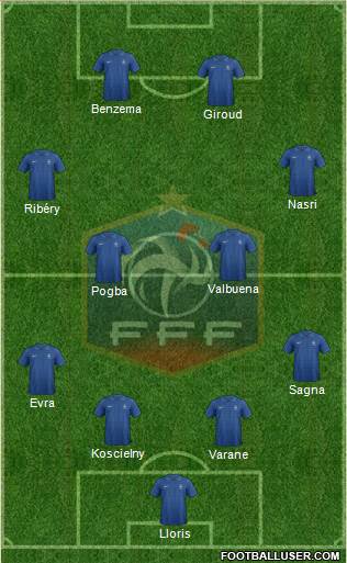 France Formation 2013