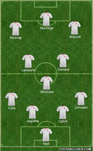 England Formation 2013