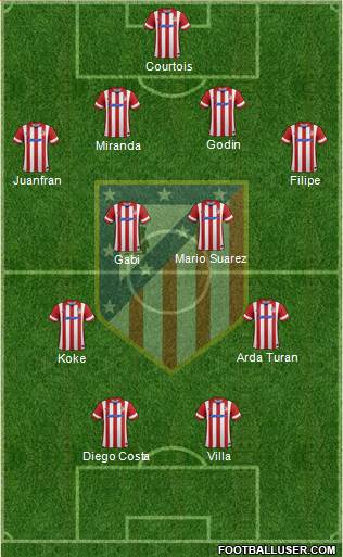 C. Atlético Madrid S.A.D. Formation 2013