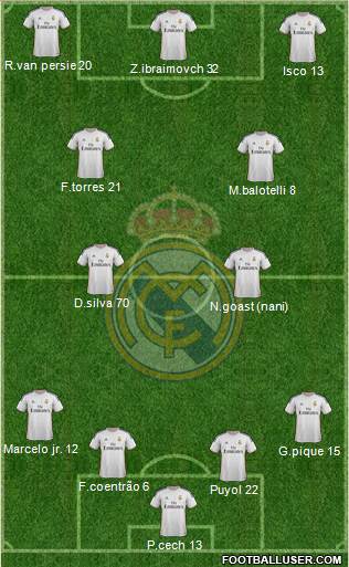 Real Madrid C.F. Formation 2013