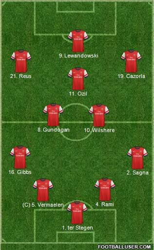 Arsenal Formation 2013