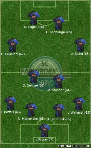 SC Paderborn 07 Formation 2013