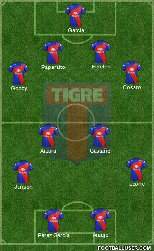 Tigre Formation 2013