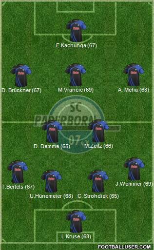 SC Paderborn 07 Formation 2013