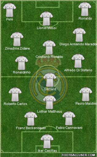 Real Madrid C.F. Formation 2013