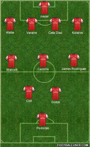 Arsenal Formation 2013