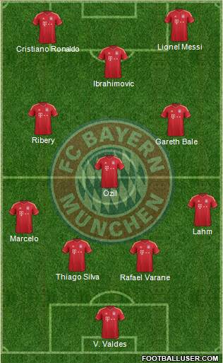 FC Bayern München Formation 2013