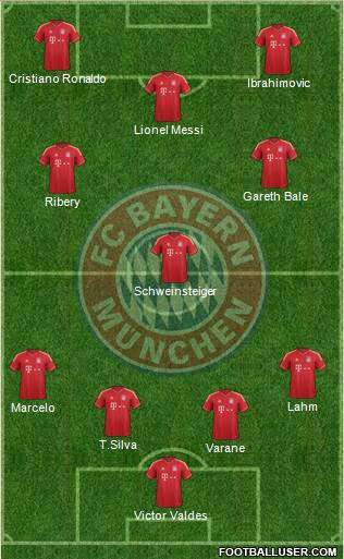 FC Bayern München Formation 2013