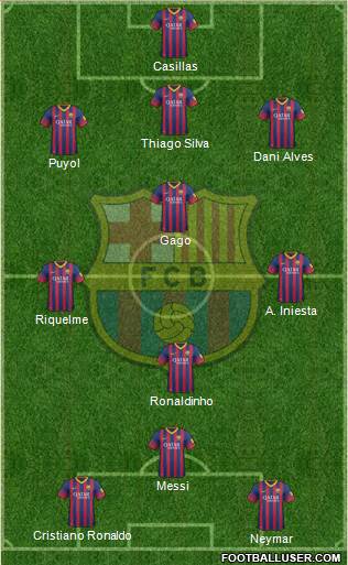 F.C. Barcelona Formation 2013