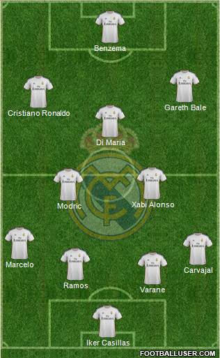 Real Madrid C.F. Formation 2013