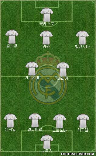 Real Madrid C.F. Formation 2013