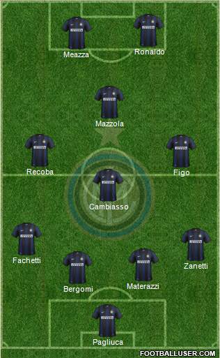 F.C. Internazionale Formation 2013