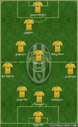 Juventus Formation 2013