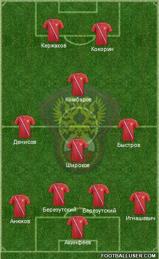Russia Formation 2013