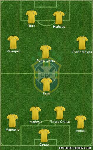 Brazil Formation 2013
