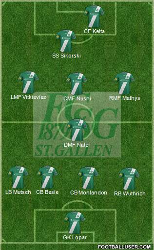 FC St. Gallen Formation 2013