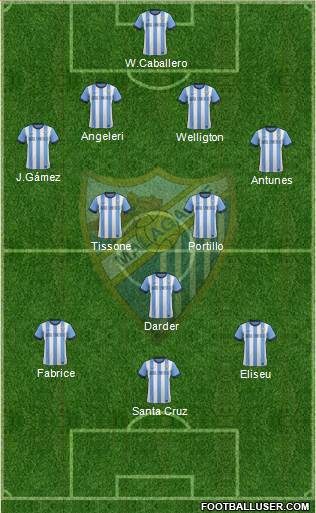 Málaga C.F., S.A.D. Formation 2013