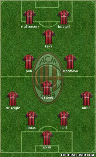 A.C. Milan Formation 2013