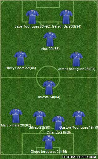 Leicester City Formation 2013