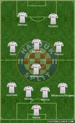 HNK Hajduk Formation 2013