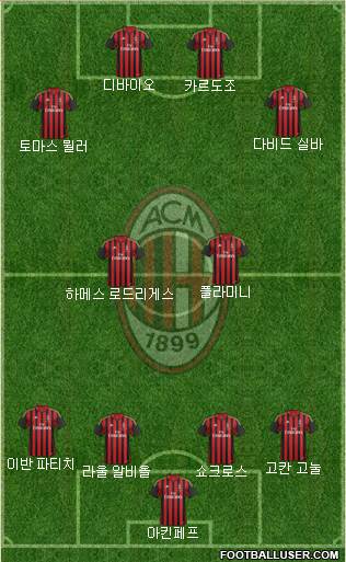 A.C. Milan Formation 2013