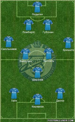 Zenit St. Petersburg Formation 2013