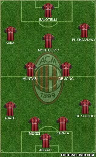 A.C. Milan Formation 2013