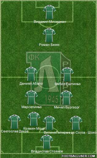 Ludogorets 1947 (Razgrad) Formation 2013