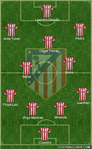 Atlético Madrid B Formation 2013
