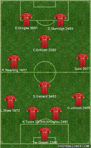 Liverpool Formation 2013