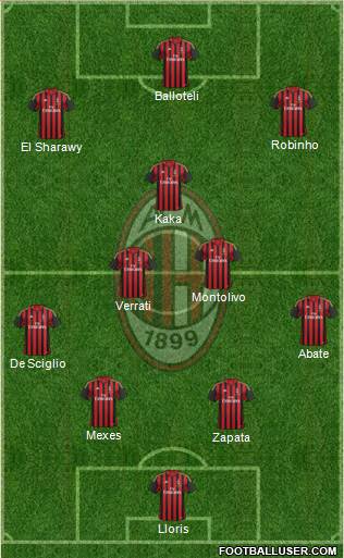 A.C. Milan Formation 2013