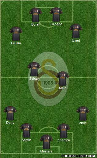 Galatasaray SK Formation 2013