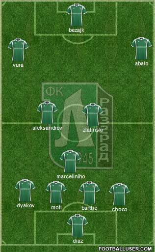 Ludogorets 1947 (Razgrad) Formation 2013