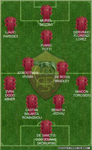AS Roma Formation 2013