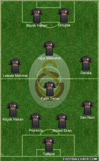Galatasaray SK Formation 2013