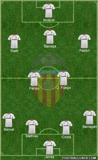 Valencia C.F., S.A.D. Formation 2013