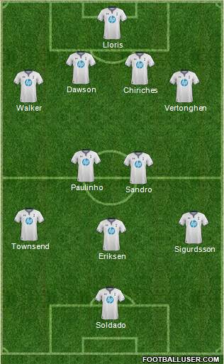 Tottenham Hotspur Formation 2013