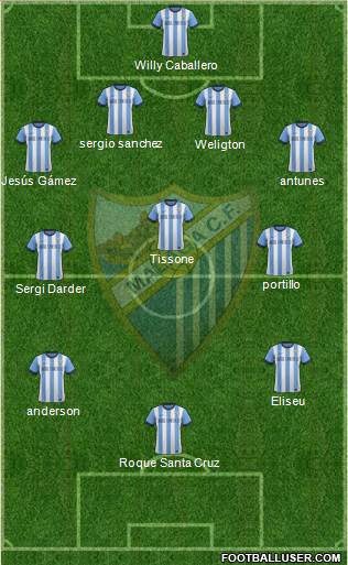 Málaga C.F., S.A.D. Formation 2013