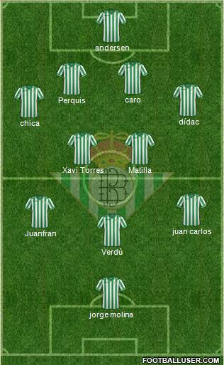 Real Betis B., S.A.D. Formation 2013