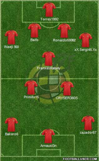 Spain Formation 2013