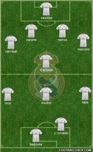 Real Madrid C.F. Formation 2013