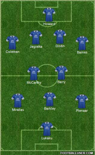 Everton Formation 2013