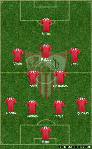 Sevilla F.C., S.A.D. Formation 2013