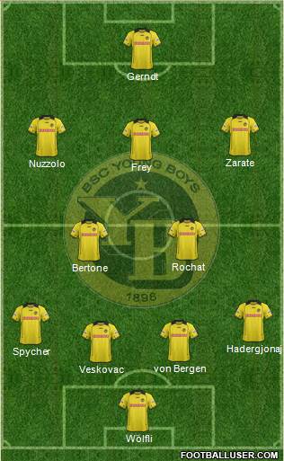 BSC Young Boys Formation 2013