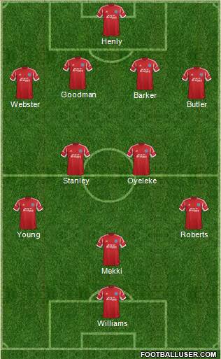 Aldershot Town Formation 2013