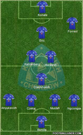 Ruch Chorzow Formation 2013