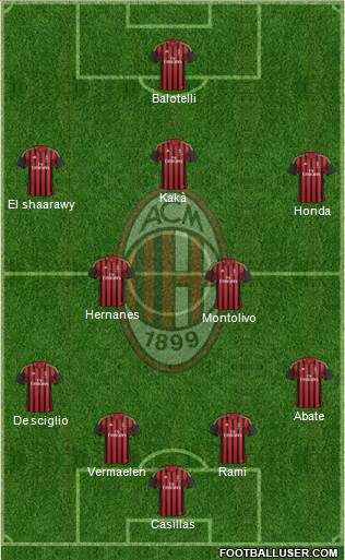 A.C. Milan Formation 2013